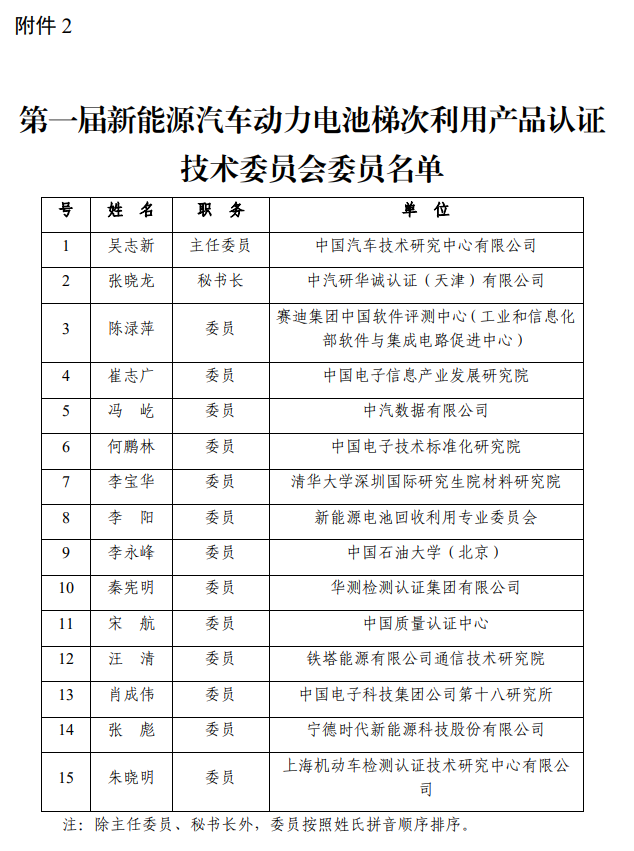 新能源汽车动力电(sh)池梯ơ利用品认证技术委员会(x)委员名单